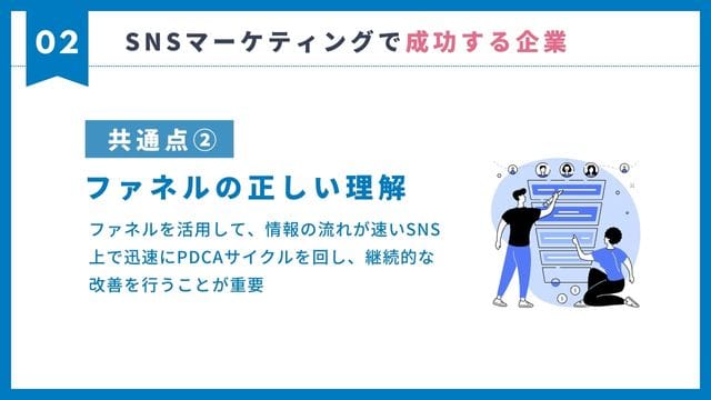 SNSマーケティング　成功　共通点　ファネル